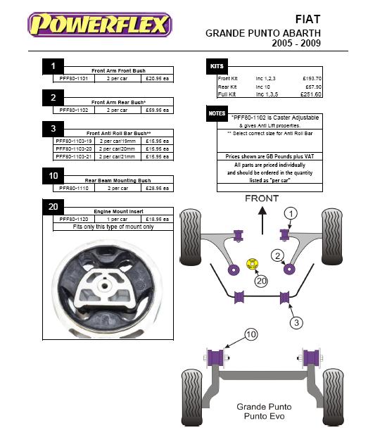 kit powerflex LANCIA INTEGRALE